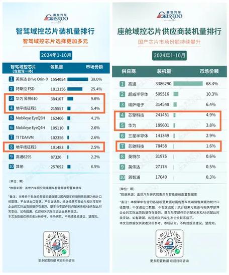 数据安全危机：国产芯片如何成为企业生存的关键？  第9张