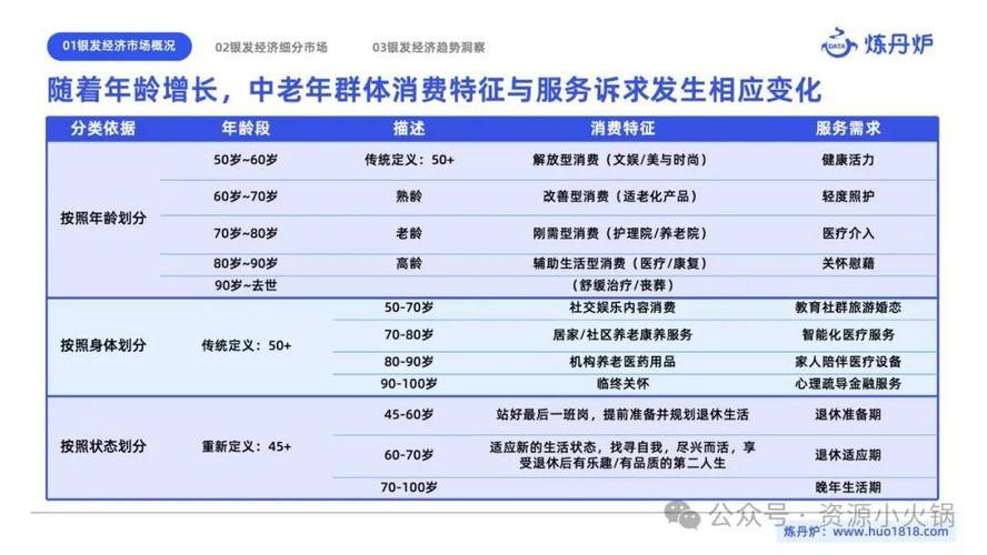 揭秘银发经济新风口：适老化家电如何真正打动老年人的心？  第11张