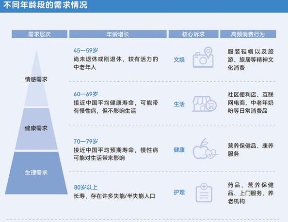 揭秘银发经济新风口：适老化家电如何真正打动老年人的心？  第3张