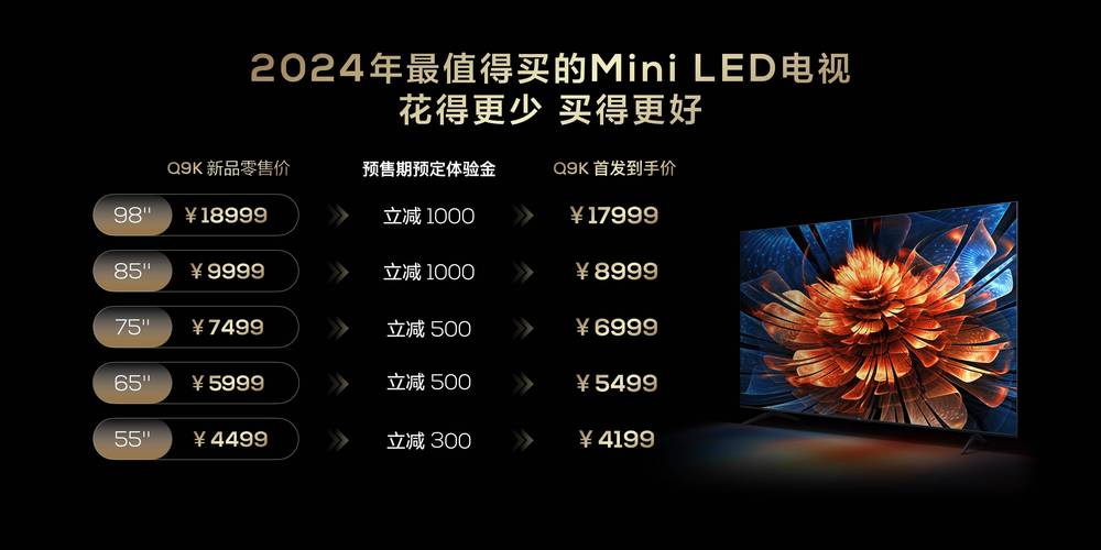 TCL发布最强Mini LED技术，万象分区控光效果惊人，2024年全球出货量超越三星  第16张