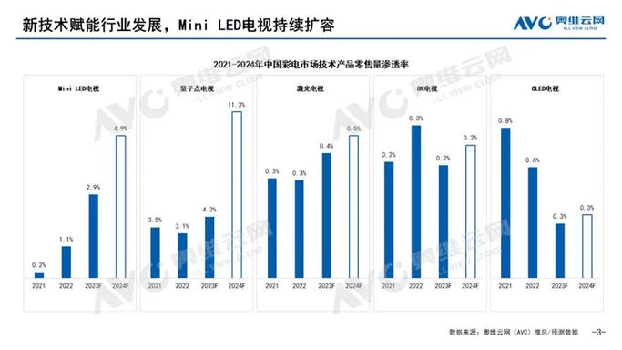 TCL发布最强Mini LED技术，万象分区控光效果惊人，2024年全球出货量超越三星  第5张