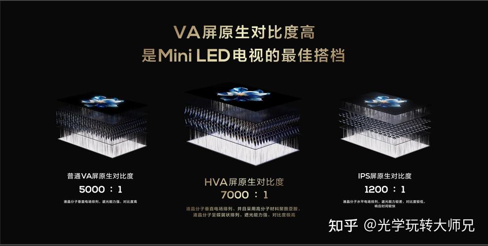 TCL发布最强Mini LED技术，万象分区控光效果惊人，2024年全球出货量超越三星  第8张