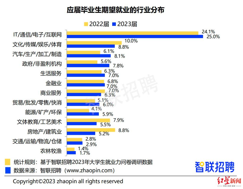 2024职场新趋势：国企仍是首选，民企地位飙升，薪资福利成关键  第2张