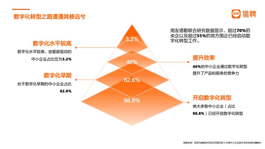 2024职场新趋势：国企仍是首选，民企地位飙升，薪资福利成关键  第3张