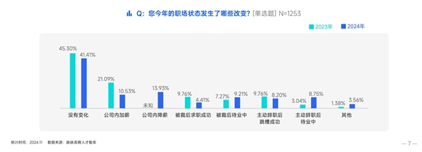 2024职场新趋势：国企仍是首选，民企地位飙升，薪资福利成关键  第5张