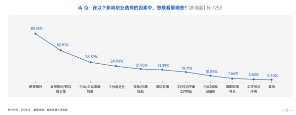 2024职场新趋势：国企仍是首选，民企地位飙升，薪资福利成关键  第9张