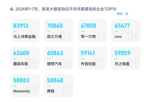 2024年高薪技术岗位揭秘：数字前端工程师月薪高达67728元，你还在等什么？