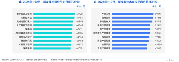 2024年高薪技术岗位揭秘：数字前端工程师月薪高达67728元，你还在等什么？  第2张