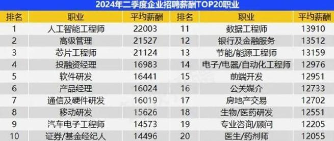 2024年高薪技术岗位揭秘：数字前端工程师月薪高达67728元，你还在等什么？  第12张