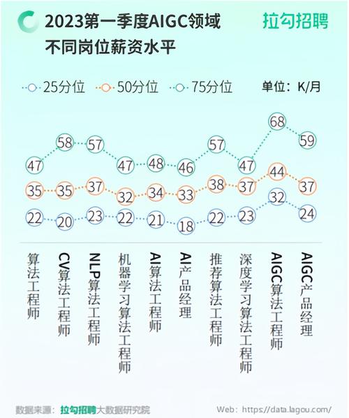 2024年高薪技术岗位揭秘：数字前端工程师月薪高达67728元，你还在等什么？  第3张