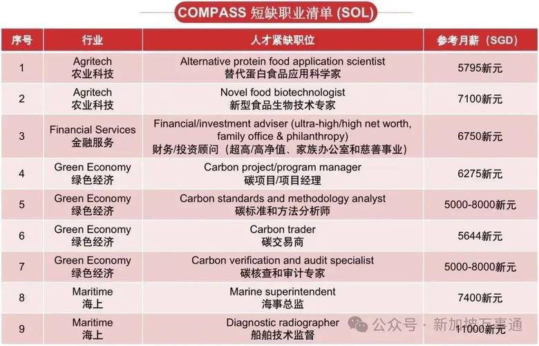 2024年高薪技术岗位揭秘：数字前端工程师月薪高达67728元，你还在等什么？  第4张