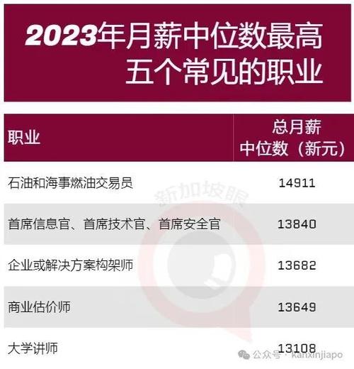 2024年高薪技术岗位揭秘：数字前端工程师月薪高达67728元，你还在等什么？  第5张