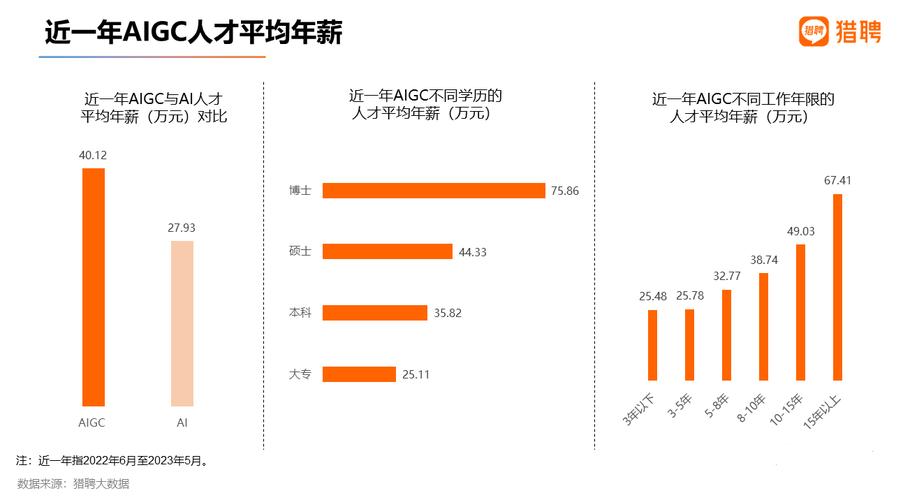 2024年高薪技术岗位揭秘：数字前端工程师月薪高达67728元，你还在等什么？  第7张