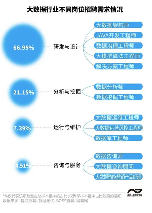 2024年高薪技术岗位揭秘：数字前端工程师月薪高达67728元，你还在等什么？  第8张