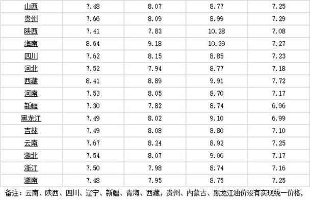 油价下调仅差30元/吨！12月18日24时，你的油费会降吗？  第4张