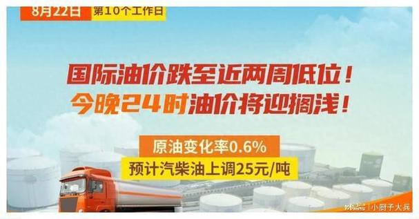 油价下调仅差30元/吨！12月18日24时，你的油费会降吗？  第6张