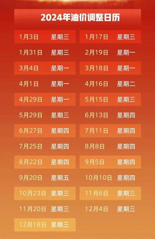 油价下调仅差30元/吨！12月18日24时，你的油费会降吗？  第7张