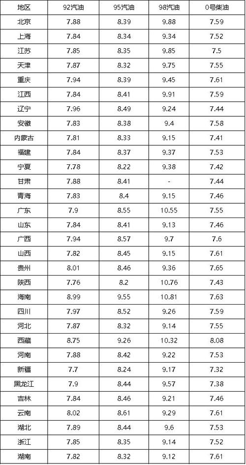 油价下调仅差30元/吨！12月18日24时，你的油费会降吗？  第10张