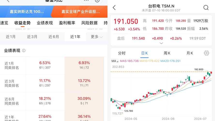 台积电2nm制程突破！良率飙升6%，性能提升15%，功耗降低35%，未来芯片革命即将来临  第8张