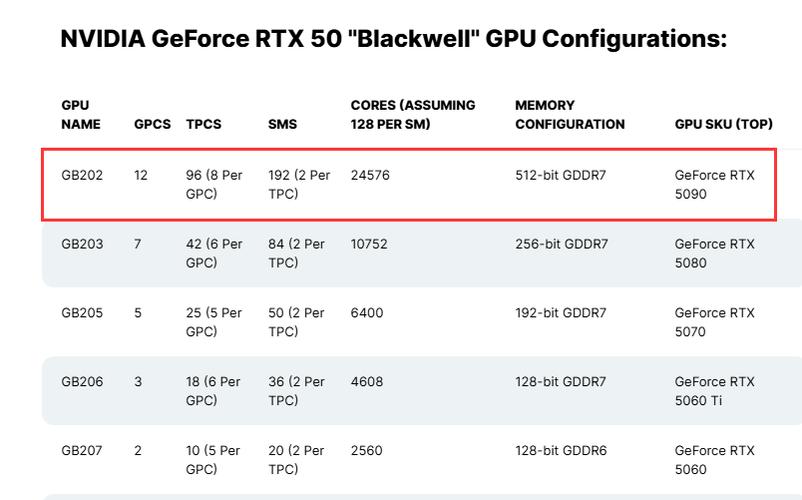 RTX 5060 Ti显存翻倍至16GB，带宽飙升69%，NVIDIA新显卡性能炸裂  第2张