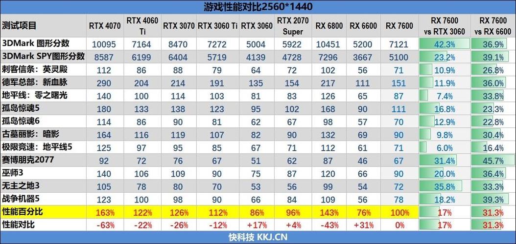 RTX 5060 Ti显存翻倍至16GB，带宽飙升69%，NVIDIA新显卡性能炸裂  第6张