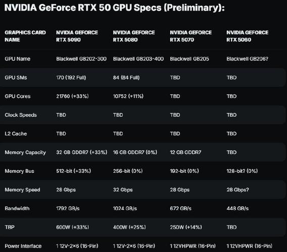 RTX 5060 Ti显存翻倍至16GB，带宽飙升69%，NVIDIA新显卡性能炸裂  第7张