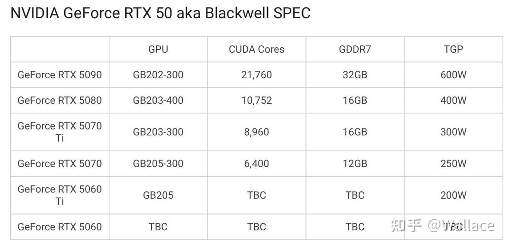 RTX 5060 Ti显存翻倍至16GB，带宽飙升69%，NVIDIA新显卡性能炸裂  第8张