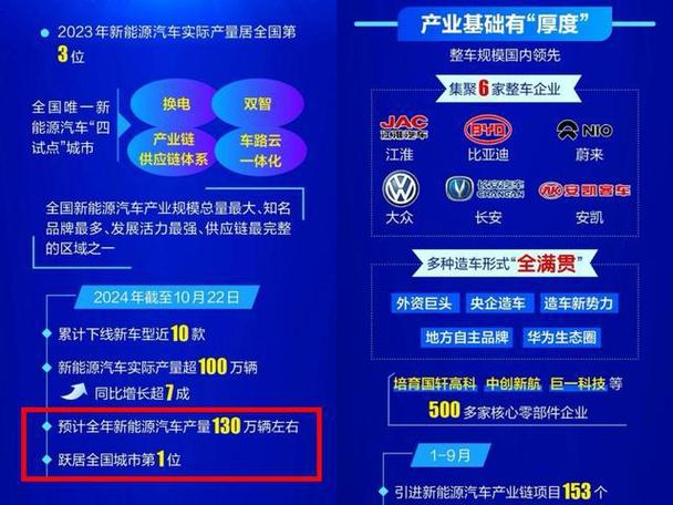 尊界超级工厂震撼落成！1000亿产值背后藏着什么秘密？  第7张