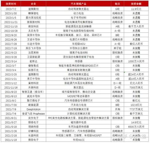 中国汽车制造业的‘卷’：是创新还是压价？揭秘供应链背后的混乱真相  第2张