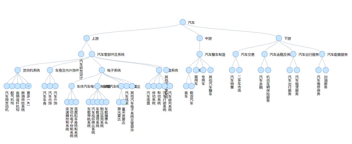 中国汽车制造业的‘卷’：是创新还是压价？揭秘供应链背后的混乱真相  第7张