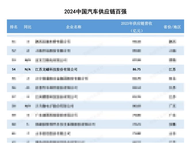 中国汽车制造业的‘卷’：是创新还是压价？揭秘供应链背后的混乱真相  第8张