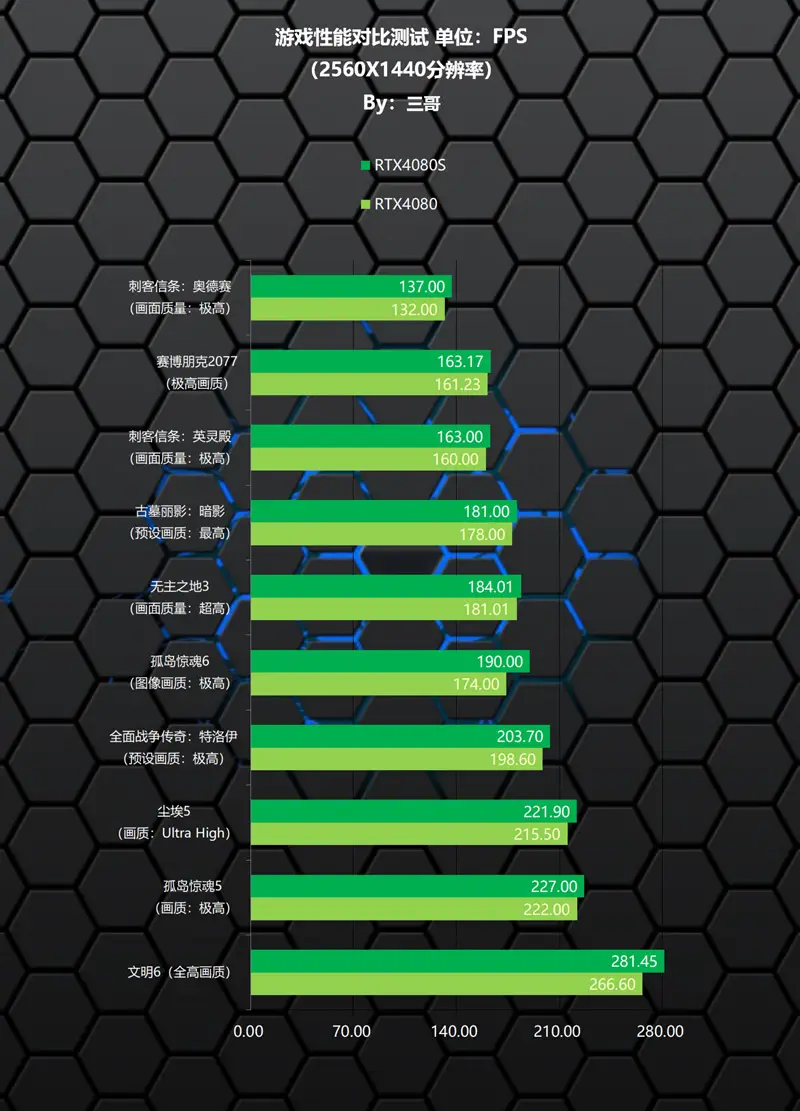 GTX 770助我身临其境，孤岛危机3如梦如幻  第2张