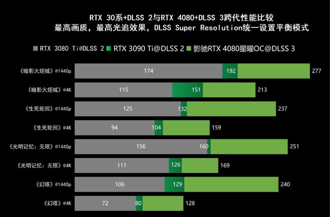 影驰GTX 750 Ti价格大跌！性能强悍，预算友好，抢购热潮再起  第2张