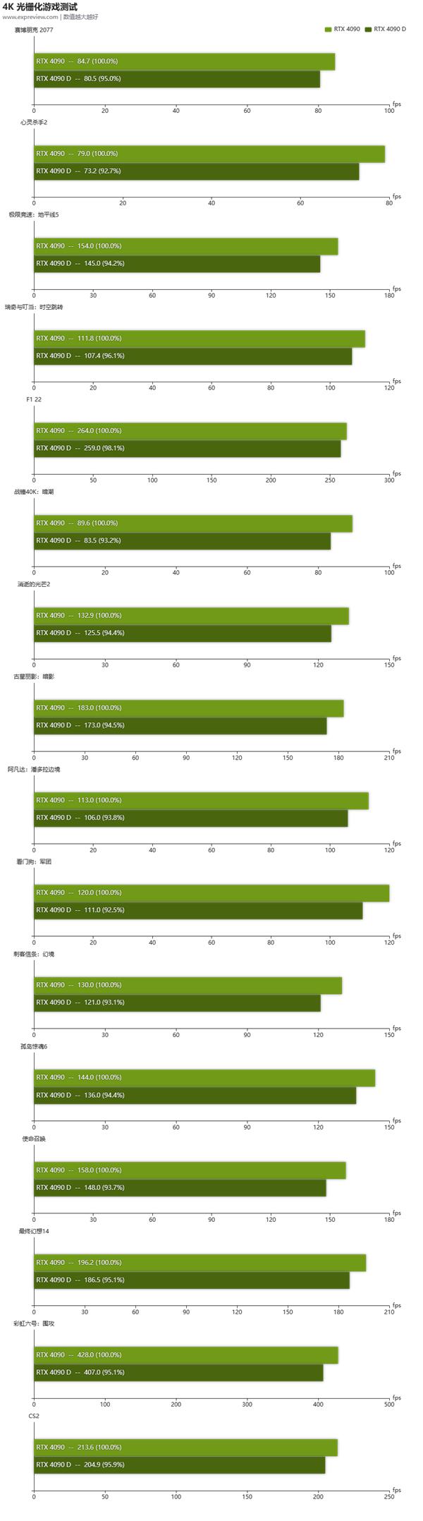 影驰GTX 750 Ti价格大跌！性能强悍，预算友好，抢购热潮再起  第4张