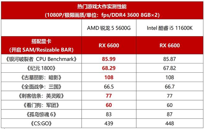 HD530 vs GTX950：内置vs独立，性能、能耗、价格全面对比  第4张