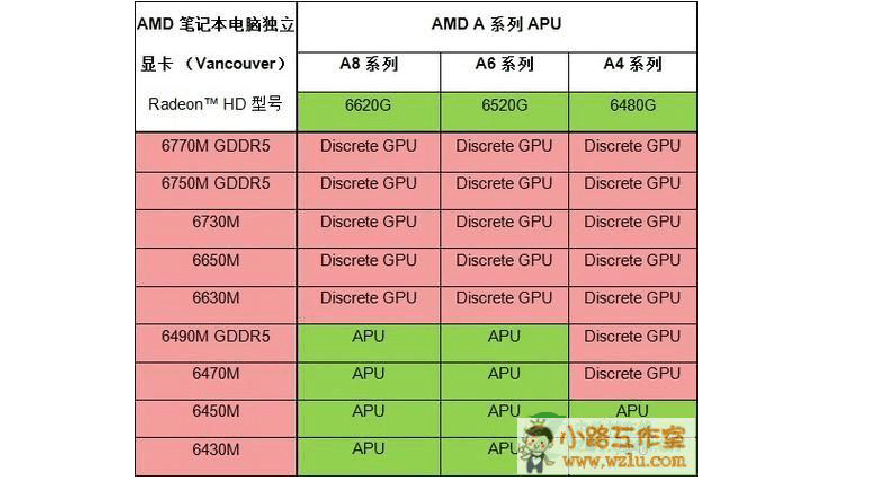 GTX 960 vs 970M：性能、能耗、价格对比，哪款更值得入手？  第4张