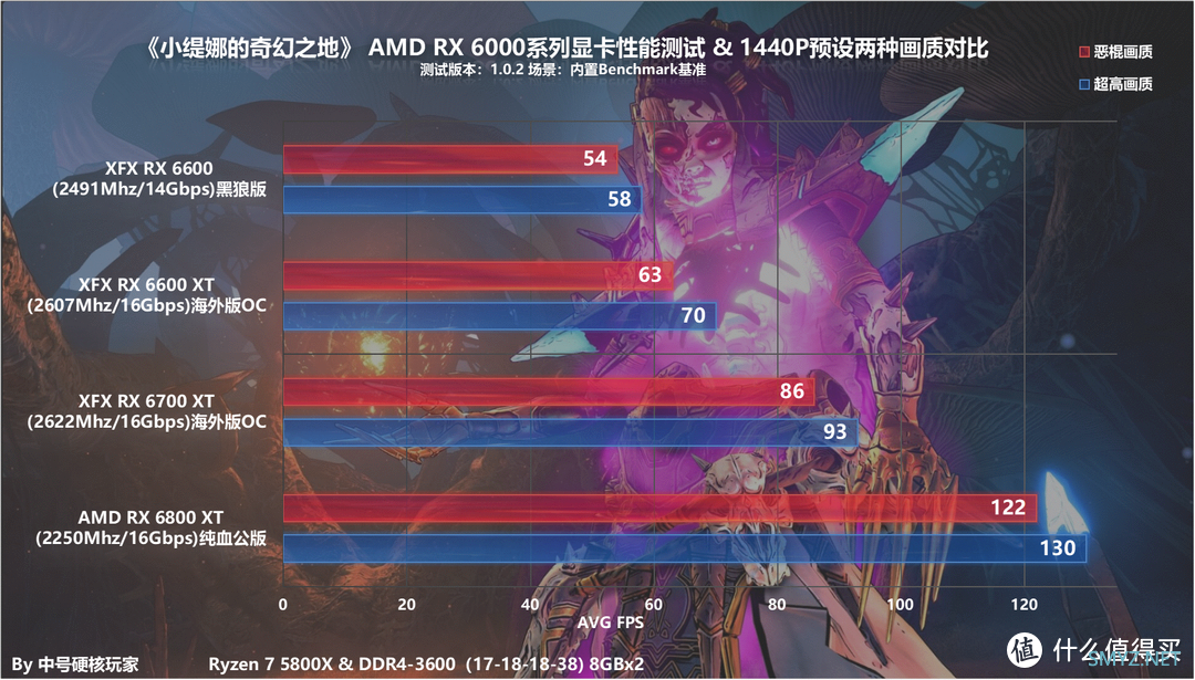 GTX 660 Ti玩转游戏：五招教你提升显卡性能  第1张