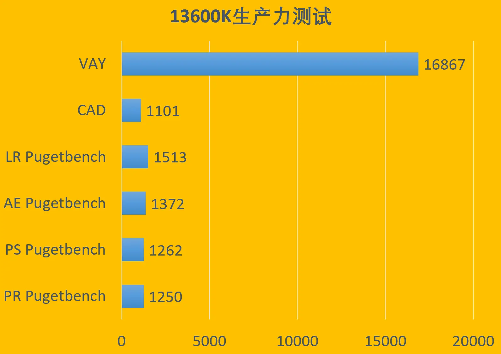 i5 3470与GTX 1080：性能对比全面解析，谁主高清游戏领域？  第5张