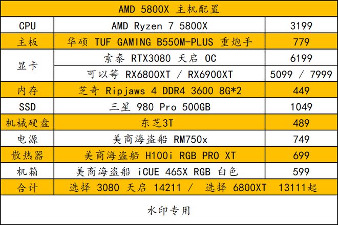 全球首款Fusion X显卡震撼登场，游戏体验再升级  第3张