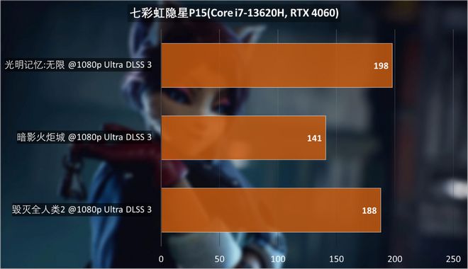 揭秘GTX 1050 Ti显卡：性能与价格的完美平衡  第8张