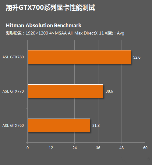 翔升GTX650TI 金刚狼：游戏界的新宠  第1张