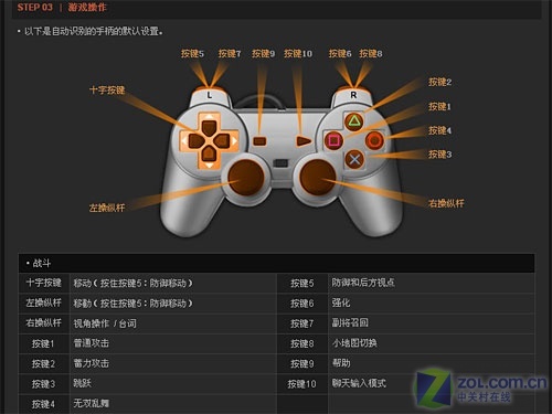 GTX 960 vs PS4：游戏硬件大对决，哪款更适合狂热玩家？  第4张