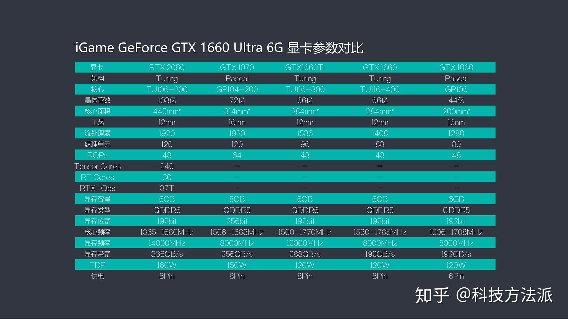 GT610显卡：小身材大能量，让你畅游虚拟世界  第9张