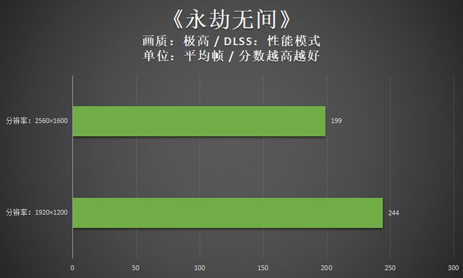 GT740显卡：玩转绝地求生、巫师3、英雄联盟，畅享游戏新境界  第4张