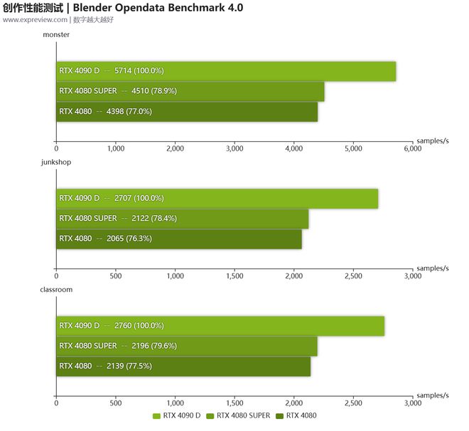 GT650独立显卡：游戏世界的终极利器  第3张