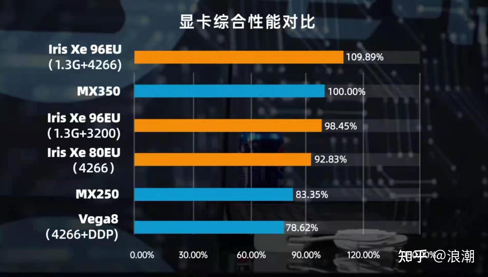 GT610显卡：性能强悍，游戏体验更上一层楼  第7张