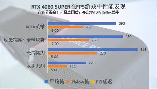 显卡大比拼：GT vs GTX，谁更胜一筹？  第4张