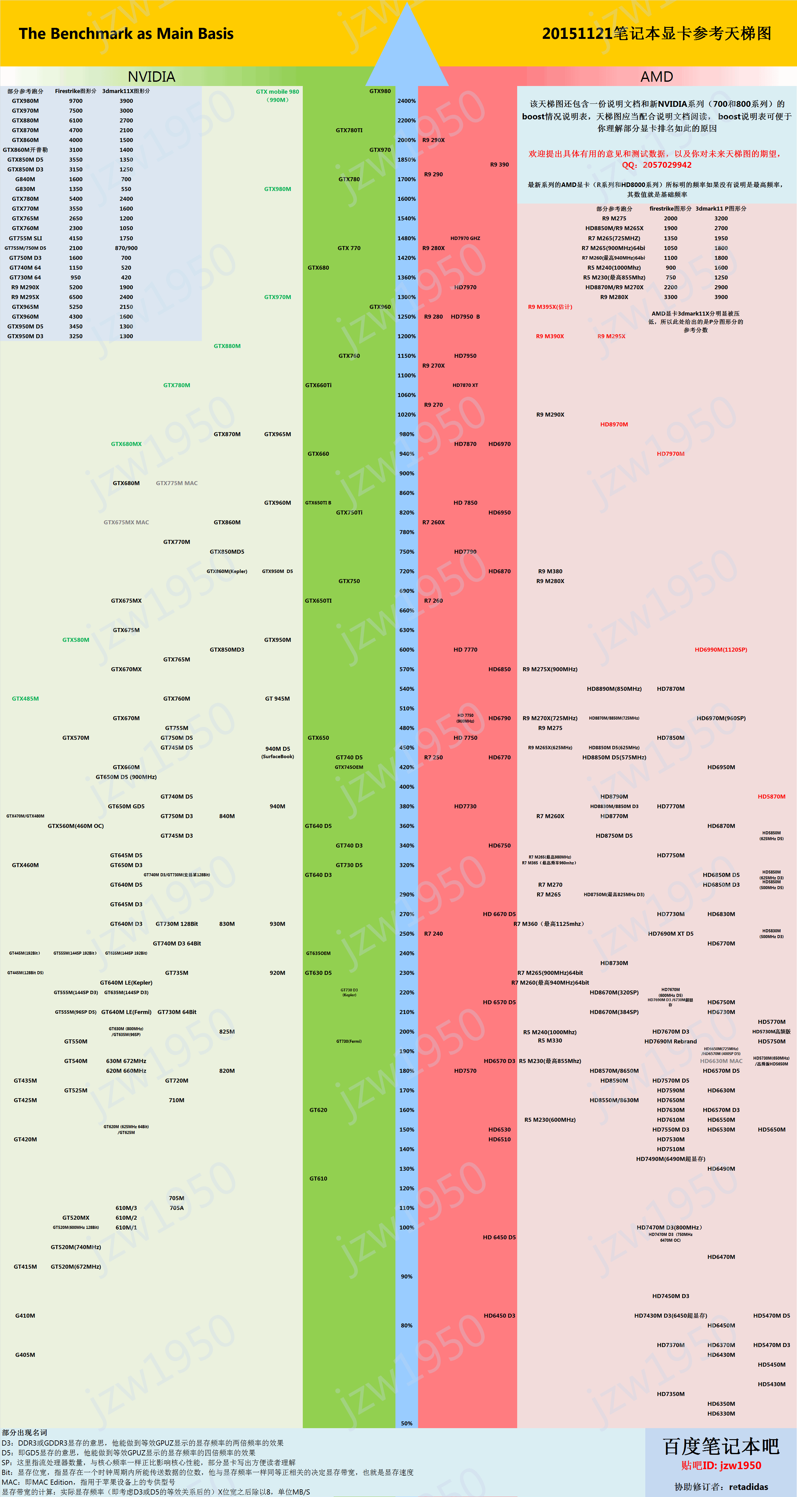 显卡天梯，如何选到最适合你的显卡？  第3张