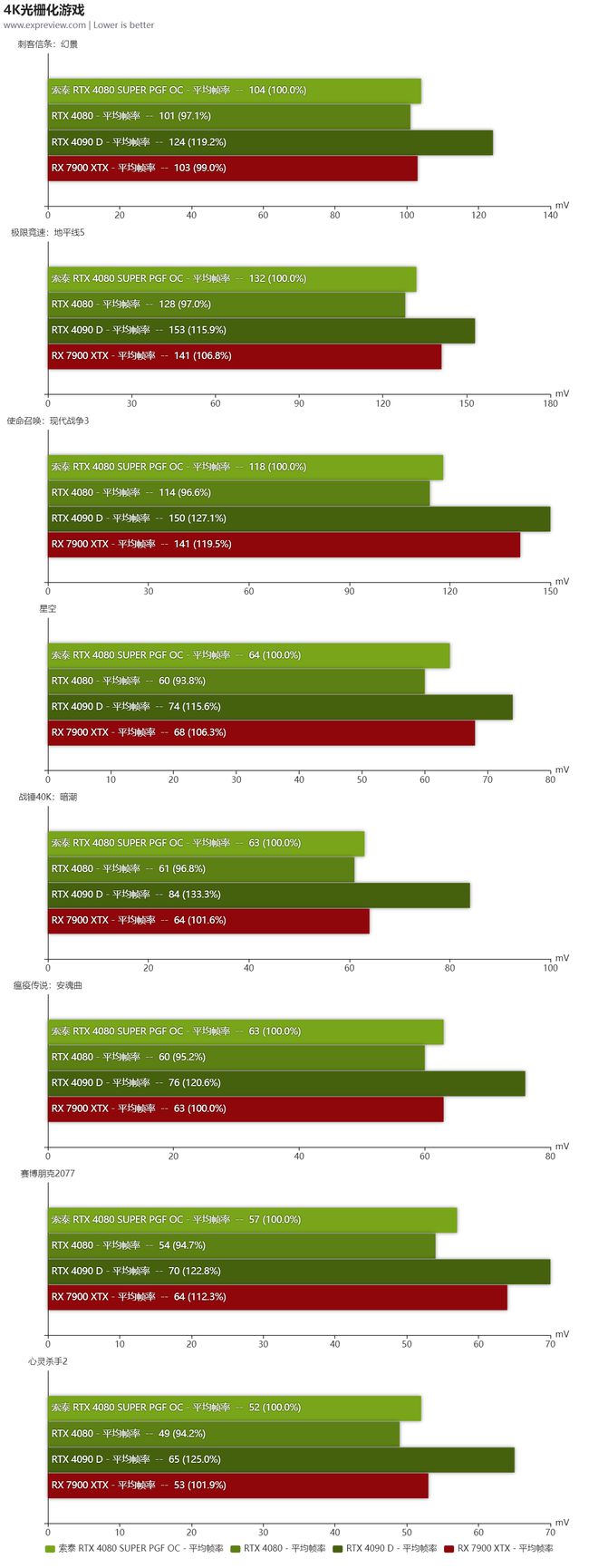 GT730显卡测评：性能超预期，价格更亲民  第7张