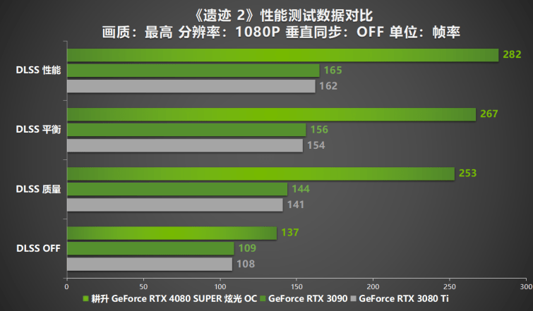 电竞狂热！GT840M显卡价格飙升，十大关键信息揭秘  第4张